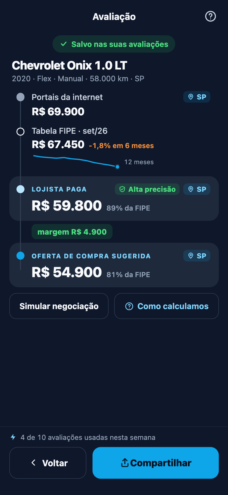 Resultado detalhado de uma avaliação no Repasys Lite
